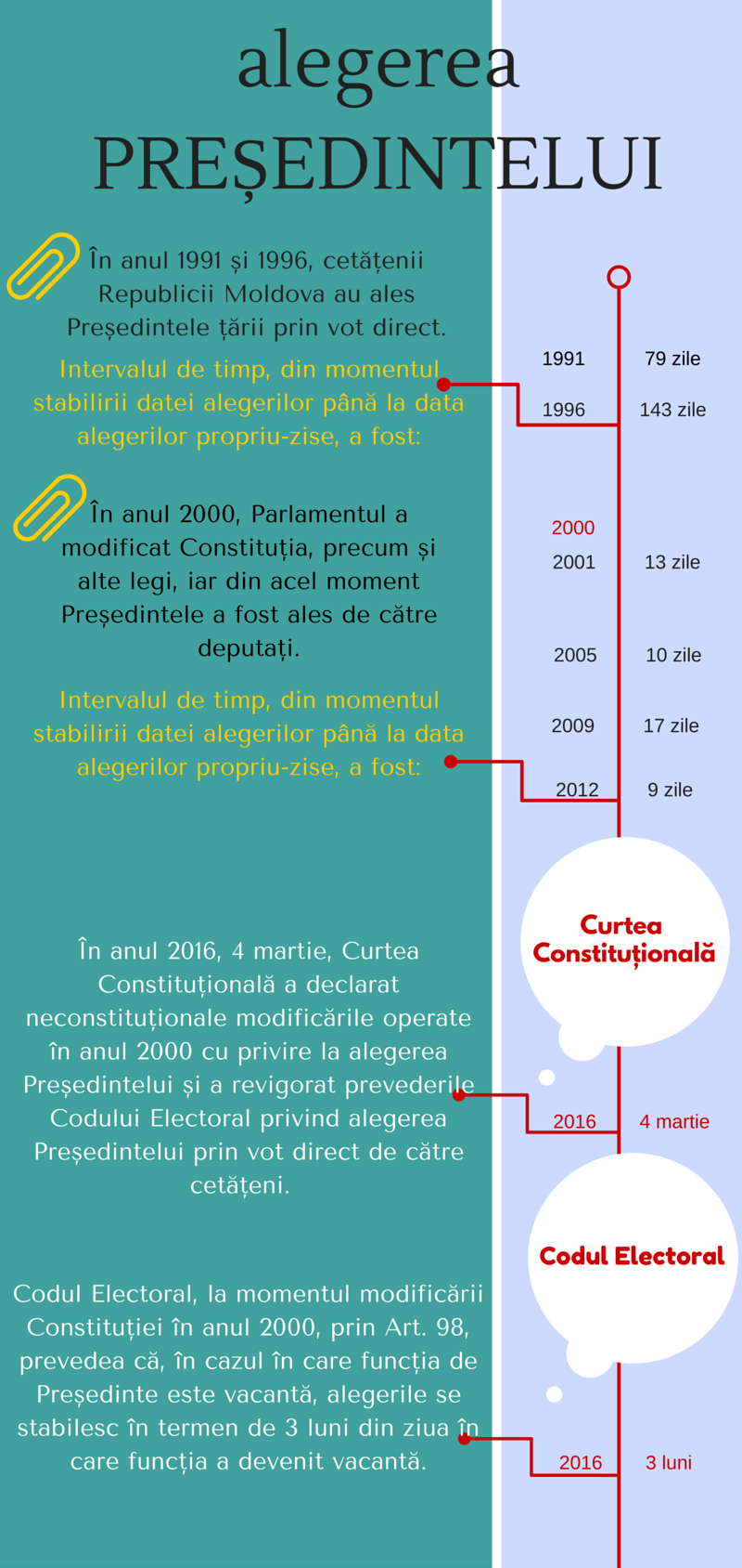 Cand_alegem_Pre_edintele_pag.1