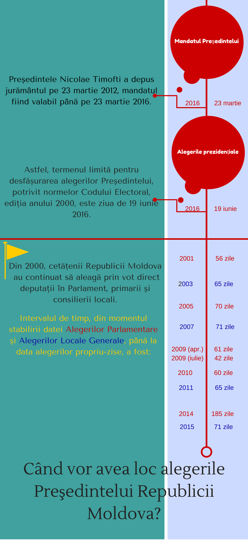 Cand_alegem_presedintele_pag.2 (1)