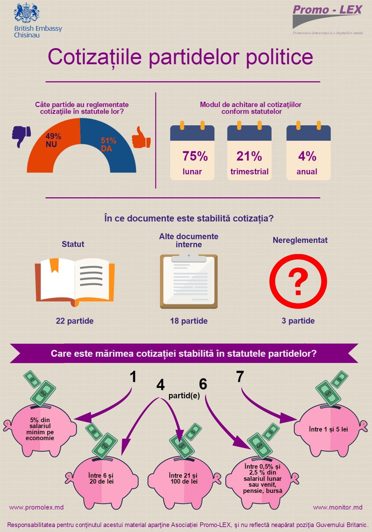 Infografic_Promo-LEX_cotizatii