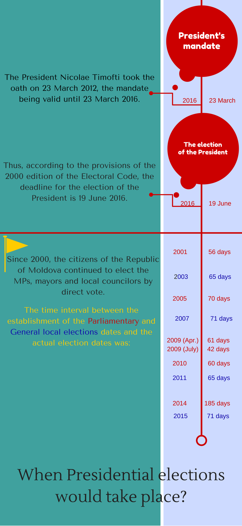 cand_alegem_presedintele_ENG_pag.2