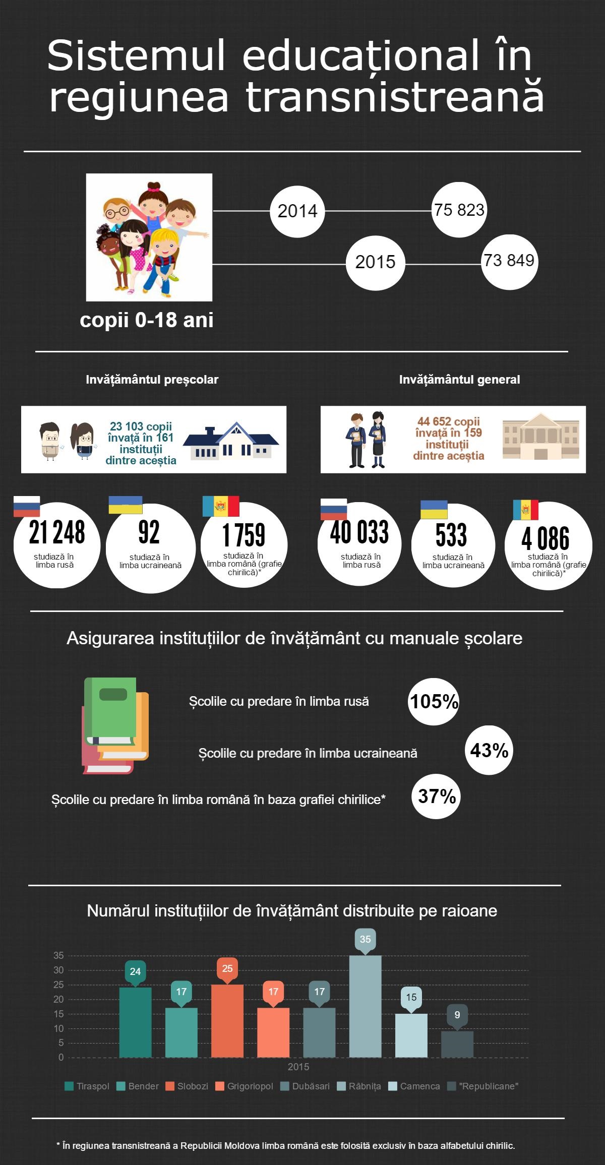 educatie-regiune-2-copy