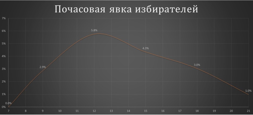 SRgaerhsrt