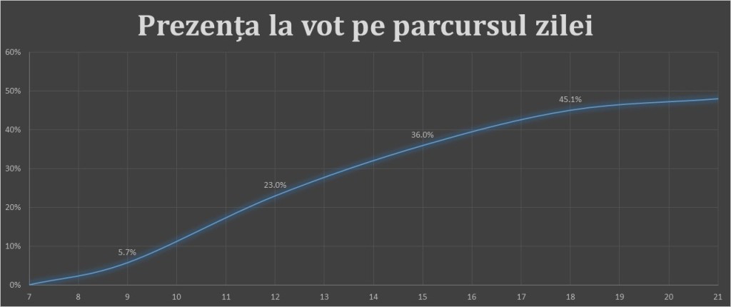 Slide3