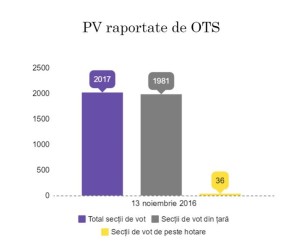 PVT 14.11 (16)
