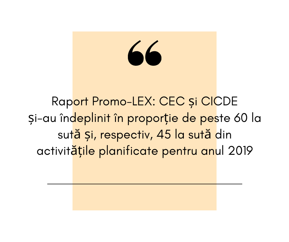 Raport Promo-LEX: CEC și CICDE și-au îndeplinit în proporție de peste 60 la sută și, respectiv, 45 la sută din activitățile planificate pentru anul 2019
