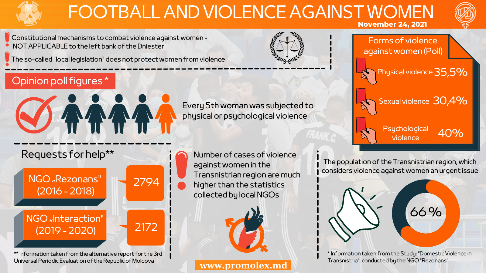 Football and violence against women