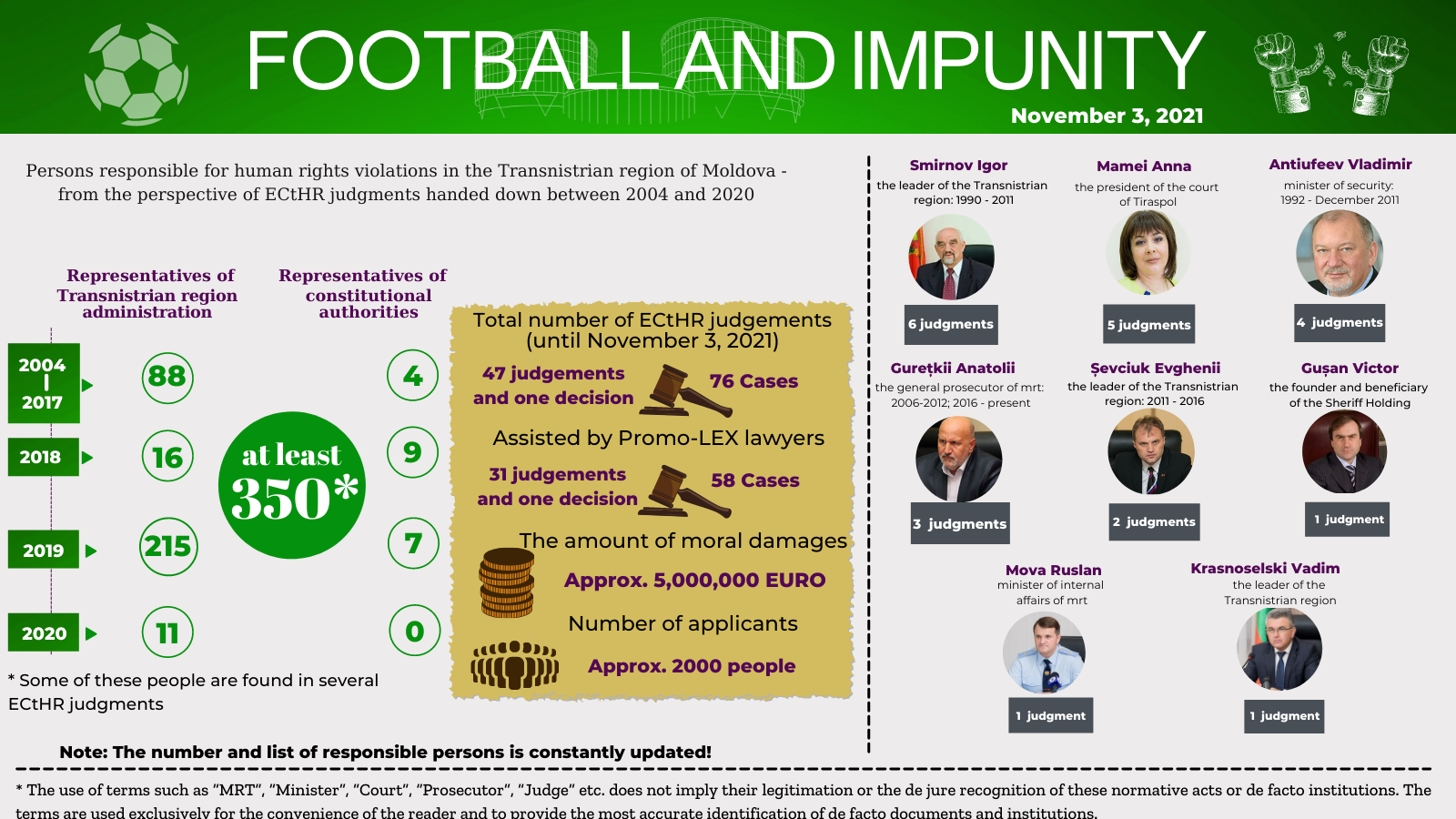 Football and Impunity