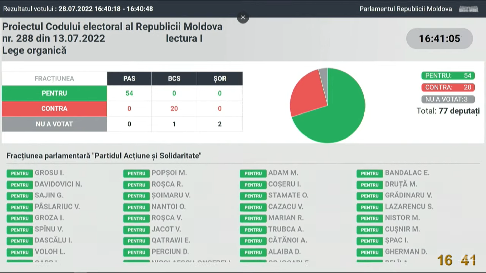 Asociația Promo-LEX: Eforturile de îmbunătățire a proiectului noului Cod electoral trebuie continuate pentru lectura a II-a