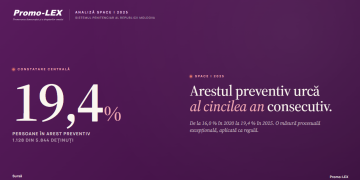 SPACE I 2025: Republica Moldova urcă pe locul 3 în Europa la rata de încarcerare. Arestul preventiv crește alarmant și impune măsuri urgente