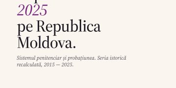Rapoartele SPACE I 2025 pe Republica Moldova. Sistemul penitenciar și probațiunea. Seria istorica recalculată, 2015-2025